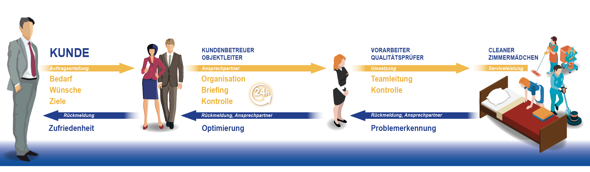 Qualitätsmanagement der Firma Ö&I Clean GmbH